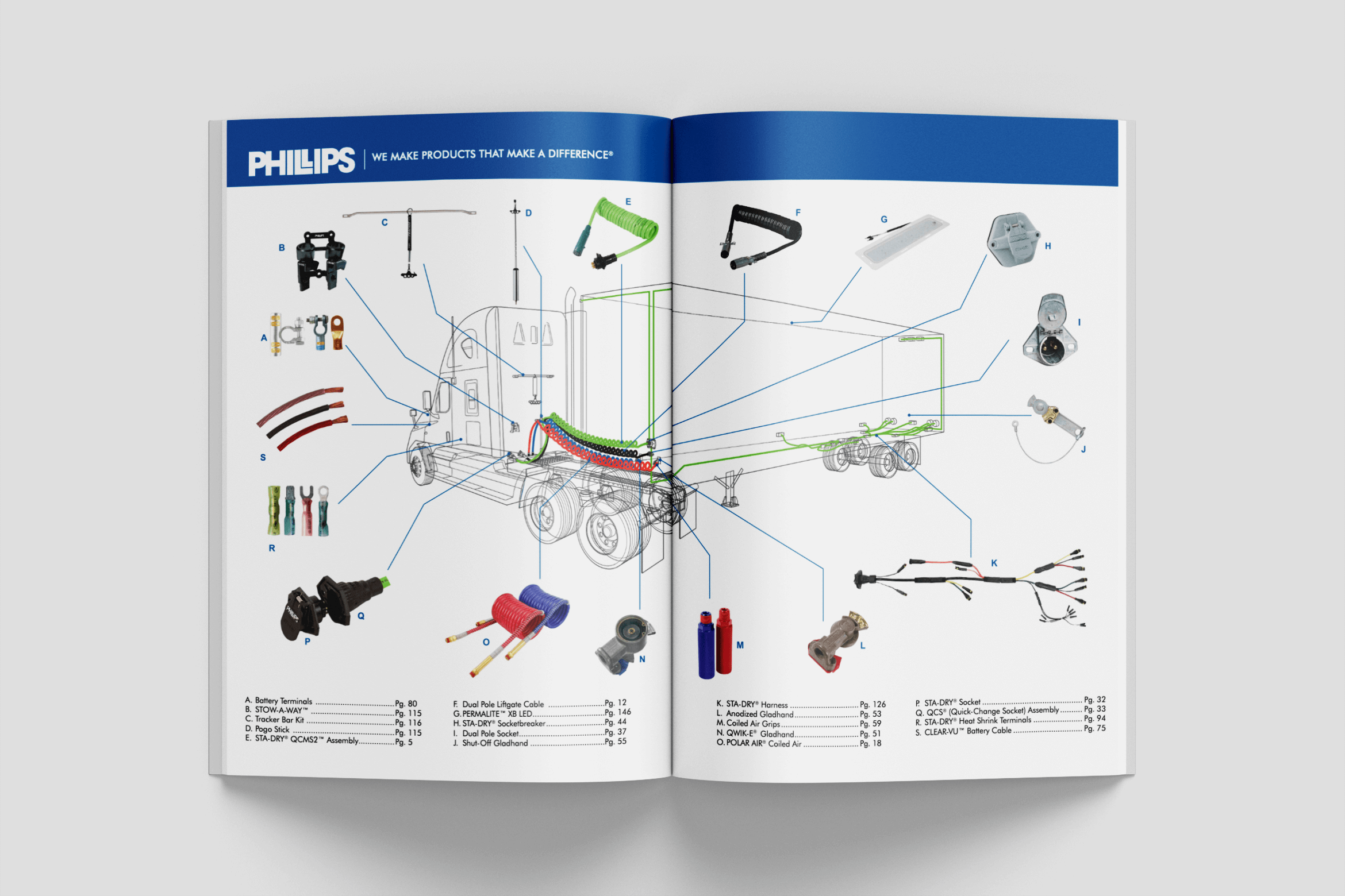 Phillips-IND_Catalog-Spread