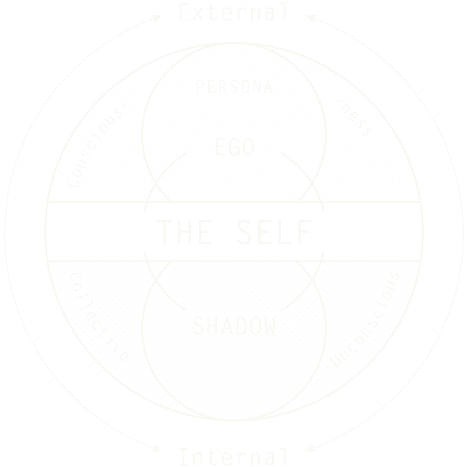 SBC-MappingInterior